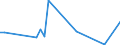 Flow: Exports / Measure: Values / Partner Country: China / Reporting Country: France incl. Monaco & overseas