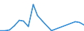 Flow: Exports / Measure: Values / Partner Country: China / Reporting Country: United Kingdom