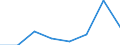 Flow: Exports / Measure: Values / Partner Country: Japan / Reporting Country: EU 28-Extra EU