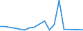 Flow: Exports / Measure: Values / Partner Country: Japan / Reporting Country: Germany