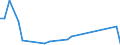 Flow: Exports / Measure: Values / Partner Country: Japan / Reporting Country: Italy incl. San Marino & Vatican