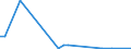 Flow: Exports / Measure: Values / Partner Country: Japan / Reporting Country: United Kingdom