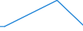 Flow: Exports / Measure: Values / Partner Country: India / Reporting Country: United Kingdom