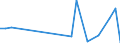 Flow: Exports / Measure: Values / Partner Country: USA excl. PR. & Virgin Isds. / Reporting Country: France incl. Monaco & overseas