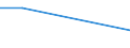 Flow: Exports / Measure: Values / Partner Country: USA excl. PR. & Virgin Isds. / Reporting Country: Sweden