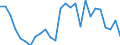 Flow: Exports / Measure: Values / Partner Country: World / Reporting Country: Austria