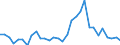 Handelsstrom: Exporte / Maßeinheit: Werte / Partnerland: World / Meldeland: Belgium