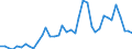 Flow: Exports / Measure: Values / Partner Country: World / Reporting Country: Canada