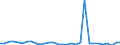 Flow: Exports / Measure: Values / Partner Country: World / Reporting Country: Czech Rep.