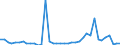 Flow: Exports / Measure: Values / Partner Country: World / Reporting Country: Denmark