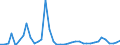 Flow: Exports / Measure: Values / Partner Country: World / Reporting Country: Finland