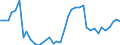 Handelsstrom: Exporte / Maßeinheit: Werte / Partnerland: World / Meldeland: Germany