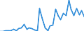 Flow: Exports / Measure: Values / Partner Country: World / Reporting Country: Greece