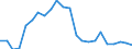 Flow: Exports / Measure: Values / Partner Country: World / Reporting Country: Luxembourg