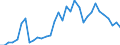 Flow: Exports / Measure: Values / Partner Country: World / Reporting Country: Mexico