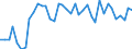 Flow: Exports / Measure: Values / Partner Country: World / Reporting Country: Switzerland incl. Liechtenstein