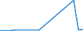 Flow: Exports / Measure: Values / Partner Country: Chinese Taipei / Reporting Country: Czech Rep.