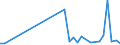 Flow: Exports / Measure: Values / Partner Country: Chinese Taipei / Reporting Country: Germany