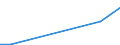 Flow: Exports / Measure: Values / Partner Country: Chinese Taipei / Reporting Country: Netherlands