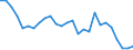 Flow: Exports / Measure: Values / Partner Country: Germany / Reporting Country: Austria