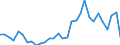 Flow: Exports / Measure: Values / Partner Country: Germany / Reporting Country: Belgium