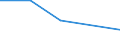 Flow: Exports / Measure: Values / Partner Country: Germany / Reporting Country: Canada