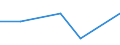 Flow: Exports / Measure: Values / Partner Country: Germany / Reporting Country: Estonia