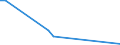 Flow: Exports / Measure: Values / Partner Country: Germany / Reporting Country: Iceland