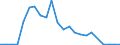 Flow: Exports / Measure: Values / Partner Country: Germany / Reporting Country: Luxembourg