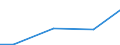 Flow: Exports / Measure: Values / Partner Country: Germany / Reporting Country: Slovakia