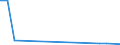 Flow: Exports / Measure: Values / Partner Country: Germany / Reporting Country: Slovenia