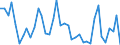 Flow: Exports / Measure: Values / Partner Country: Germany / Reporting Country: Switzerland incl. Liechtenstein