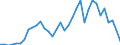 Flow: Exports / Measure: Values / Partner Country: Germany / Reporting Country: Turkey