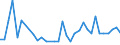 Flow: Exports / Measure: Values / Partner Country: Germany / Reporting Country: USA incl. PR. & Virgin Isds.