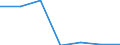 Flow: Exports / Measure: Values / Partner Country: Indonesia / Reporting Country: EU 28-Extra EU