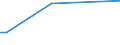 Flow: Exports / Measure: Values / Partner Country: Indonesia / Reporting Country: Germany