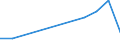 Flow: Exports / Measure: Values / Partner Country: Indonesia / Reporting Country: Korea, Rep. of