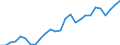 Handelsstrom: Exporte / Maßeinheit: Werte / Partnerland: World / Meldeland: Austria