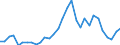 Handelsstrom: Exporte / Maßeinheit: Werte / Partnerland: World / Meldeland: Belgium