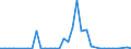 Flow: Exports / Measure: Values / Partner Country: World / Reporting Country: Chile