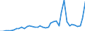 Flow: Exports / Measure: Values / Partner Country: World / Reporting Country: Finland