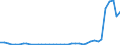 Flow: Exports / Measure: Values / Partner Country: World / Reporting Country: Greece