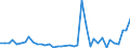 Flow: Exports / Measure: Values / Partner Country: World / Reporting Country: Iceland