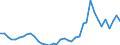 Flow: Exports / Measure: Values / Partner Country: World / Reporting Country: Netherlands