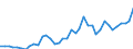 Handelsstrom: Exporte / Maßeinheit: Werte / Partnerland: World / Meldeland: Switzerland incl. Liechtenstein