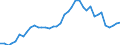 Flow: Exports / Measure: Values / Partner Country: World / Reporting Country: United Kingdom