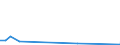 Flow: Exports / Measure: Values / Partner Country: Chinese Taipei / Reporting Country: Canada