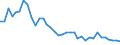 Flow: Exports / Measure: Values / Partner Country: Chinese Taipei / Reporting Country: France incl. Monaco & overseas