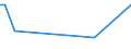 Flow: Exports / Measure: Values / Partner Country: Chinese Taipei / Reporting Country: Netherlands