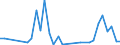 Flow: Exports / Measure: Values / Partner Country: Chinese Taipei / Reporting Country: United Kingdom